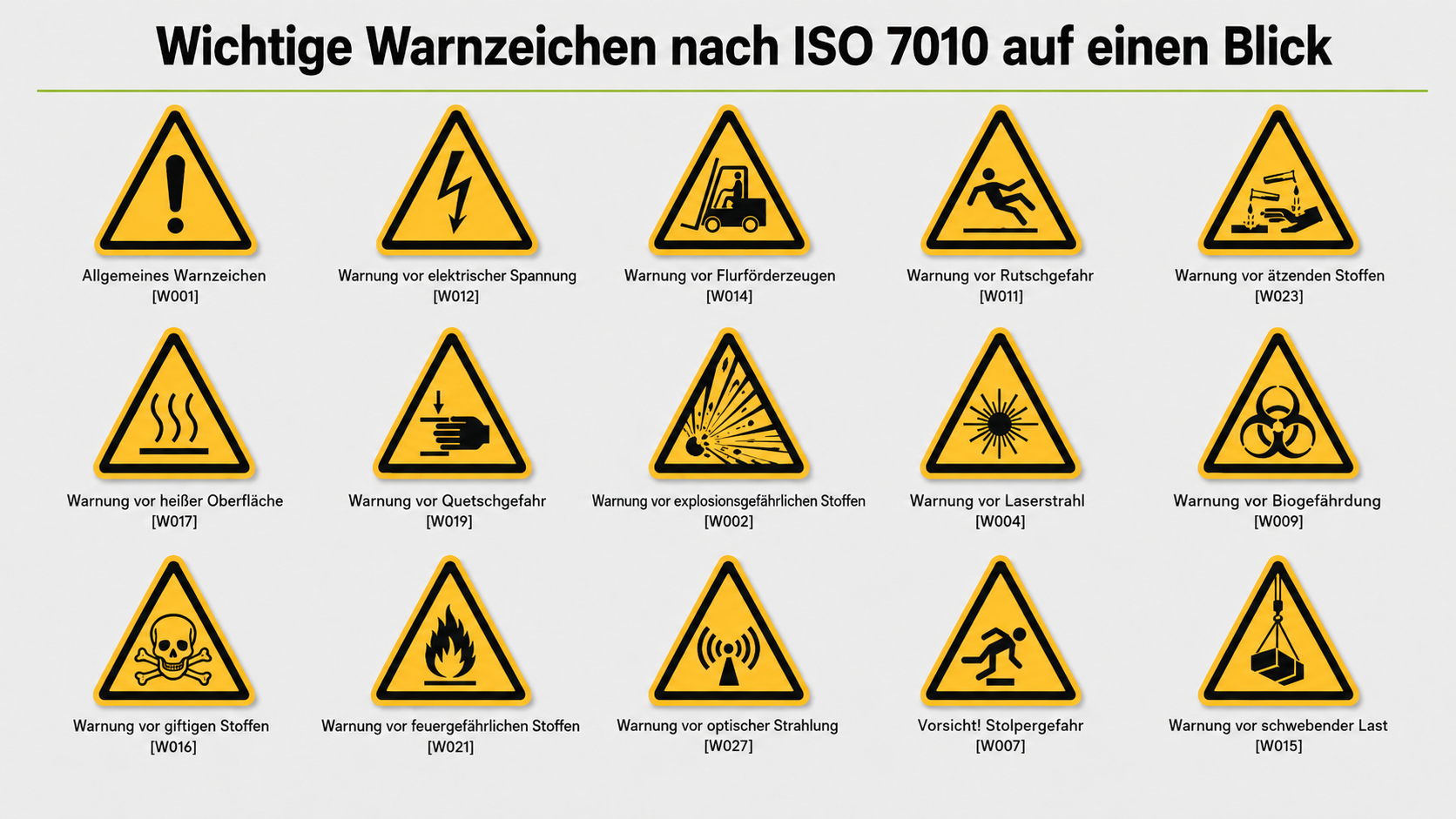 Alle Warnzeichen im Überblick